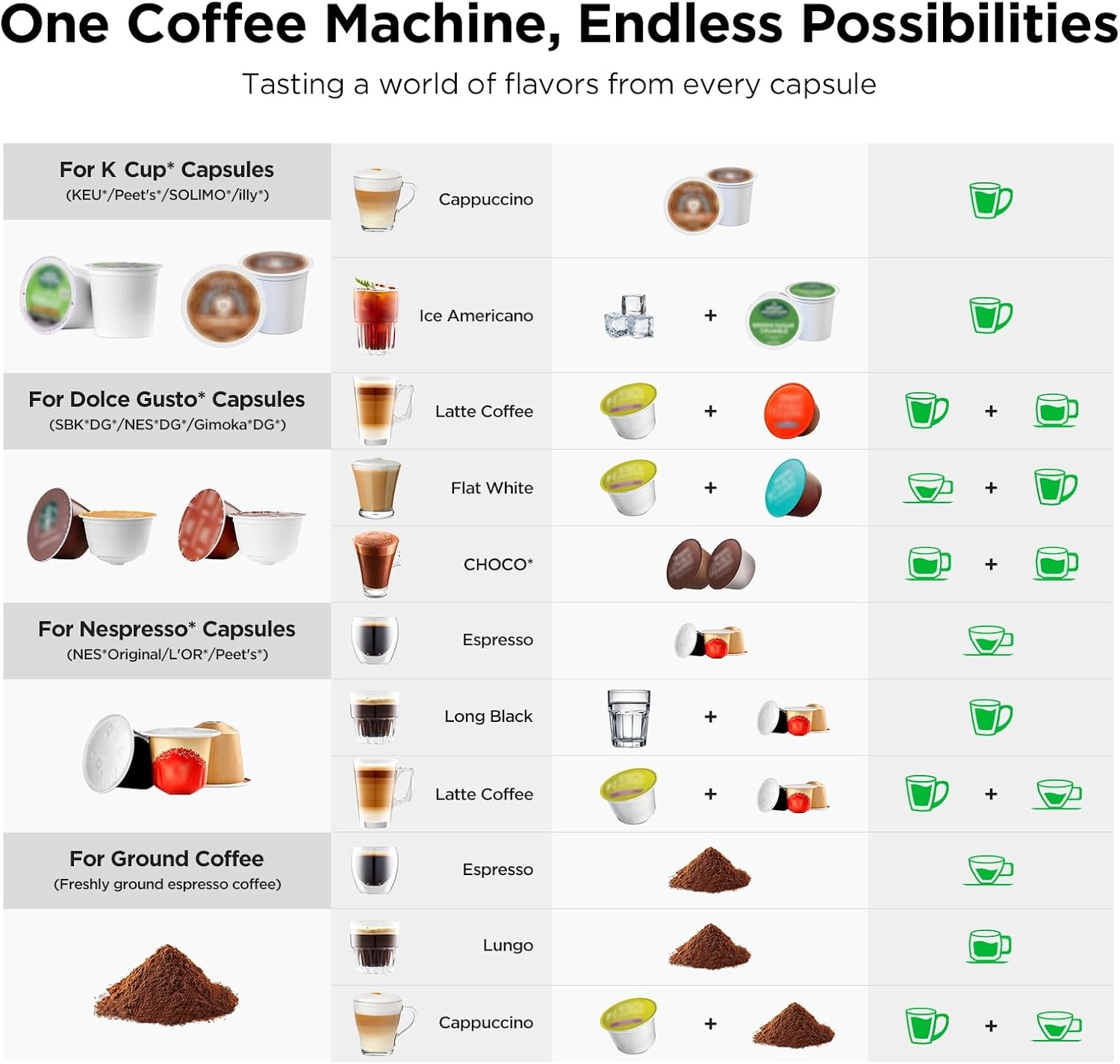 4-in-1 Coffee & Espresso Maker - Home Bar And Coffee ulasan dan harga